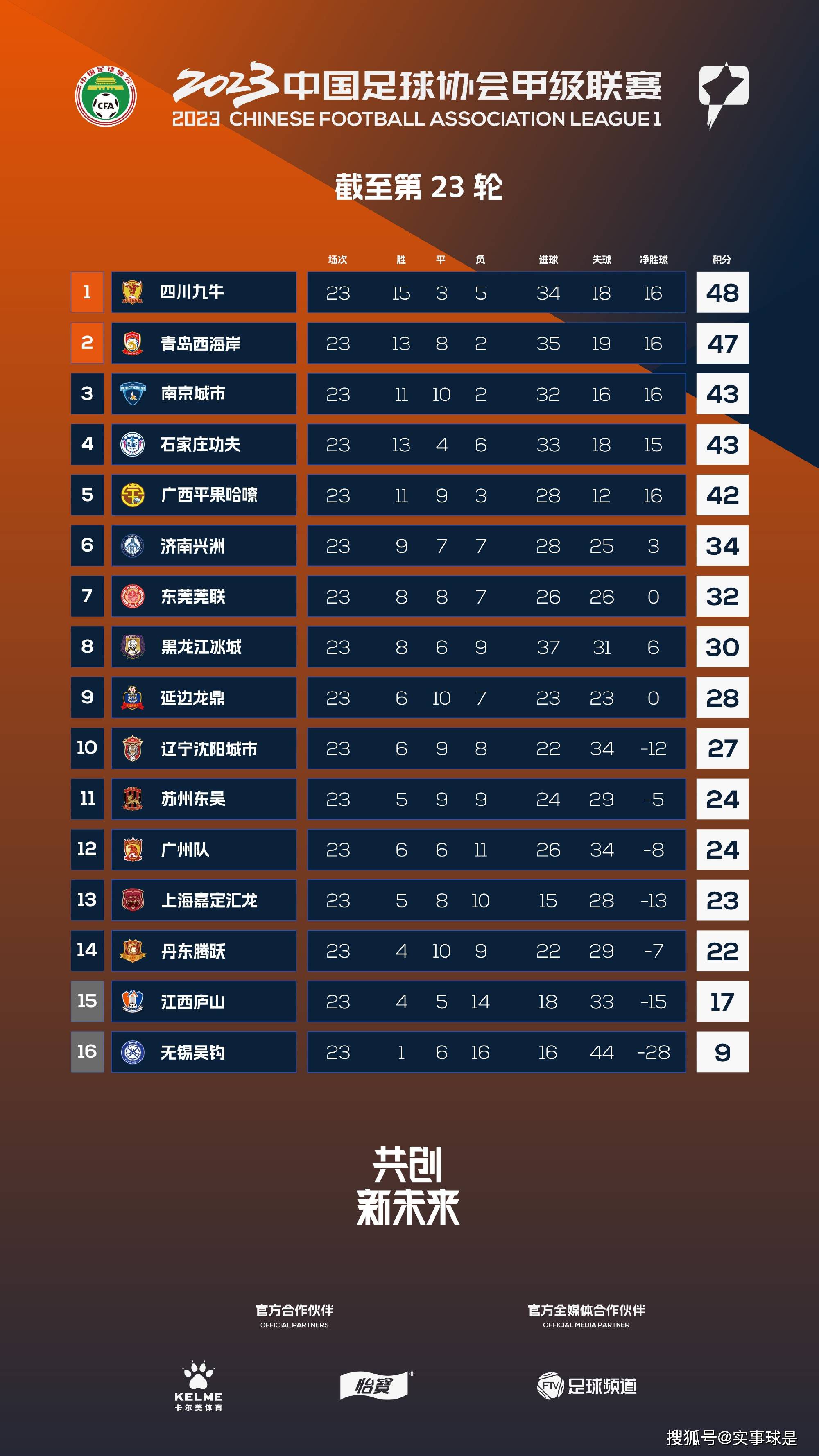 AC米兰1-2亚特兰大。